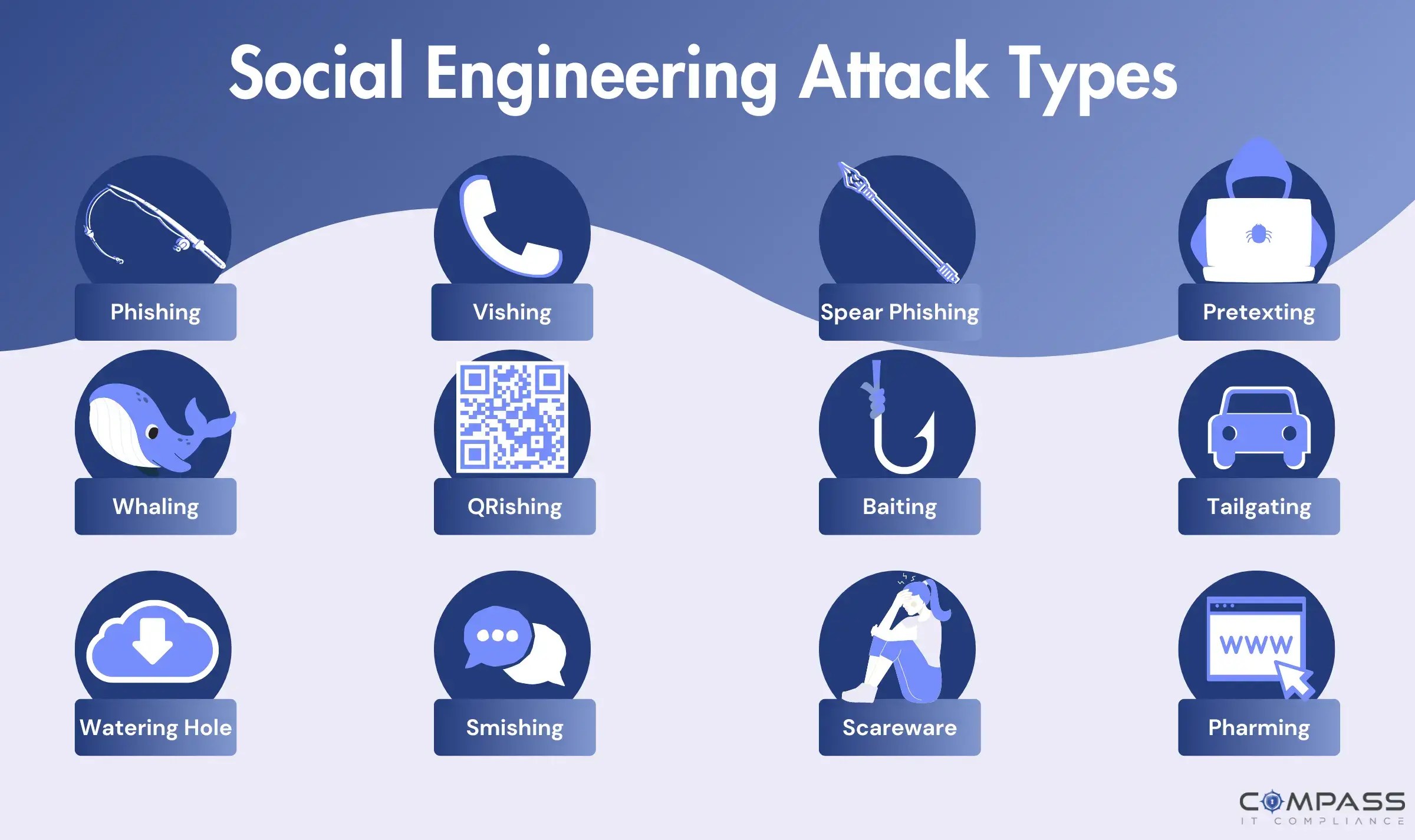 Social Engineering Methods And Mitigation Classification Of Different - Stunning High Resolution Geometric Photos | Free Download